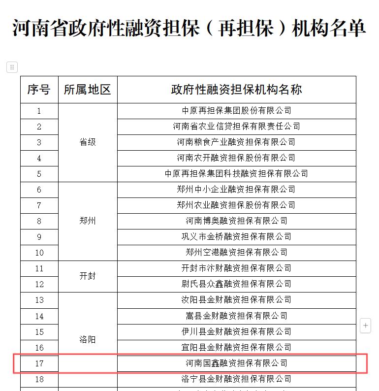 國鑫擔保+國鑫擔保入選河南省政府性融資擔保（再擔保）機構名單